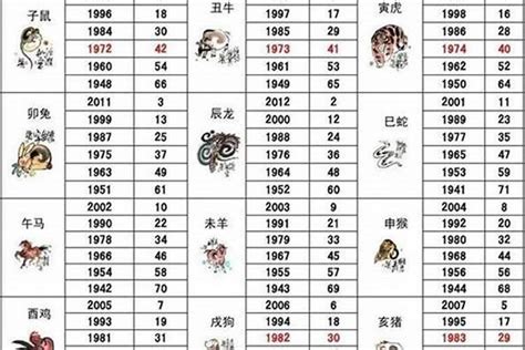 2015屬什麼|2015年是什么生肖年 2015年属什么生肖